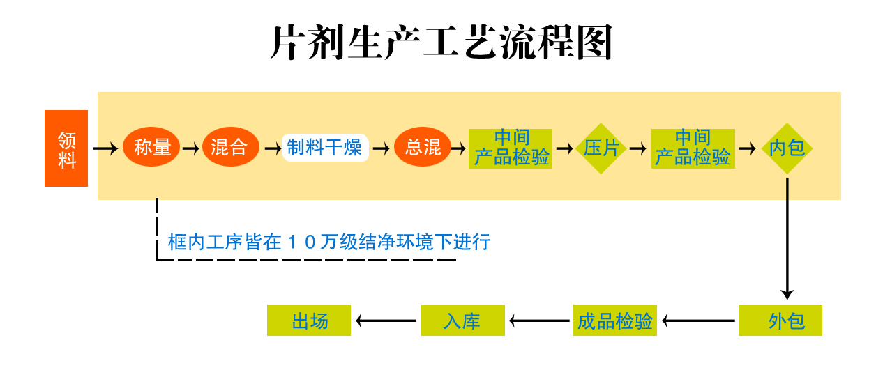 片劑產(chǎn)品代加工-1副本.jpg